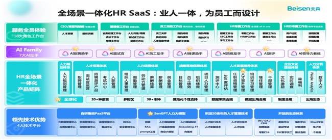IDC：北森連續(xù)八年HCM SaaS市場(chǎng)占有率第一