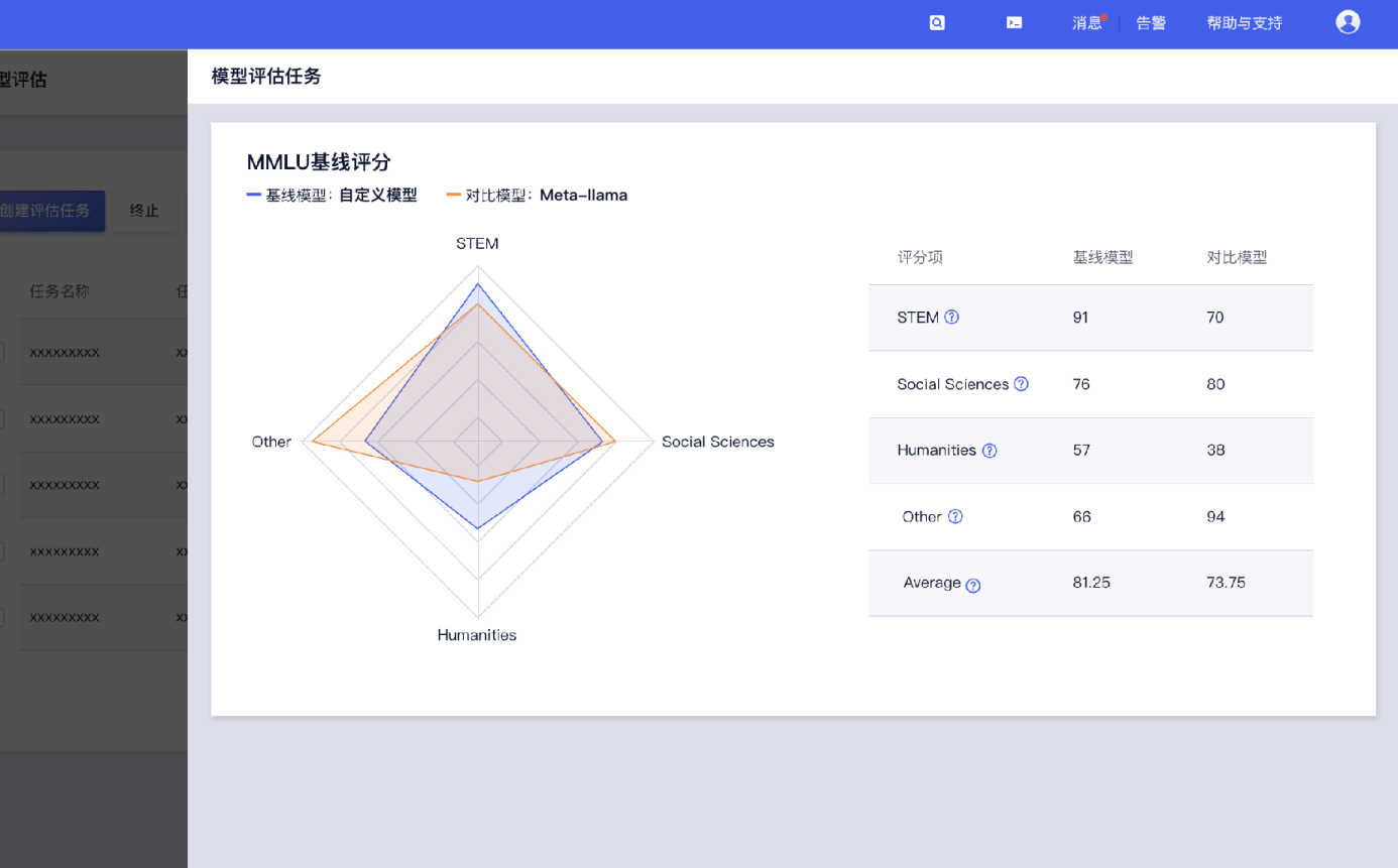 優(yōu)刻得模型服務平臺UModelVerse全新升級