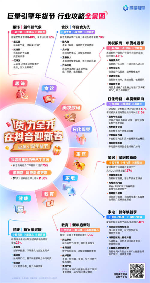 巨量引擎年貨節(jié)開(kāi)啟！八大行業(yè)攻略，助力商家“貨”力全開(kāi)