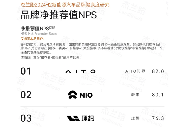 問(wèn)界新M7年度累計(jì)交付超19.7萬(wàn)輛，國(guó)民SUV背后有哪些產(chǎn)品優(yōu)勢(shì)