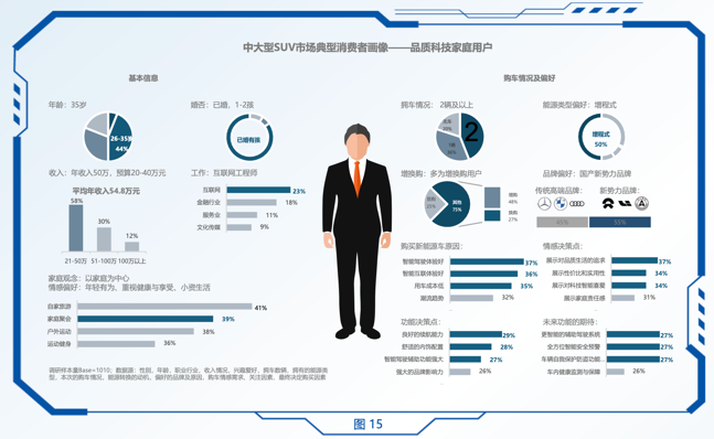 問(wèn)界新M7年度累計(jì)交付超19.7萬(wàn)輛，國(guó)民SUV背后有哪些產(chǎn)品優(yōu)勢(shì)