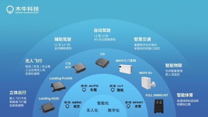 新能源汽車上下游產(chǎn)業(yè)卷出天際，這家毫米波雷達公司為何卻風生水起？