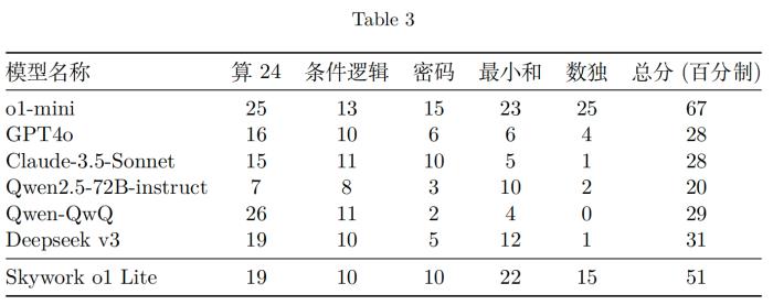 「天工大模型4.0」o1版和4o版正式上線天工APP和網(wǎng)頁(yè) 免費(fèi)使用