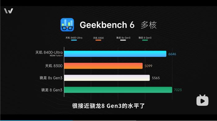 新機全解析：搭載天璣 8400-Ultra，REDMI Turbo 4竟能越級戰(zhàn)旗艦