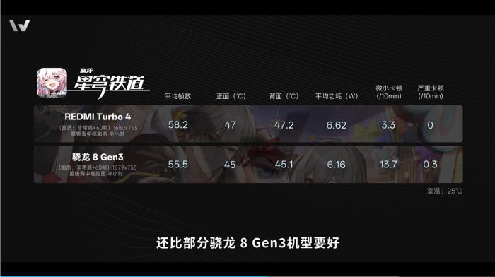 新機全解析：搭載天璣 8400-Ultra，REDMI Turbo 4竟能越級戰(zhàn)旗艦
