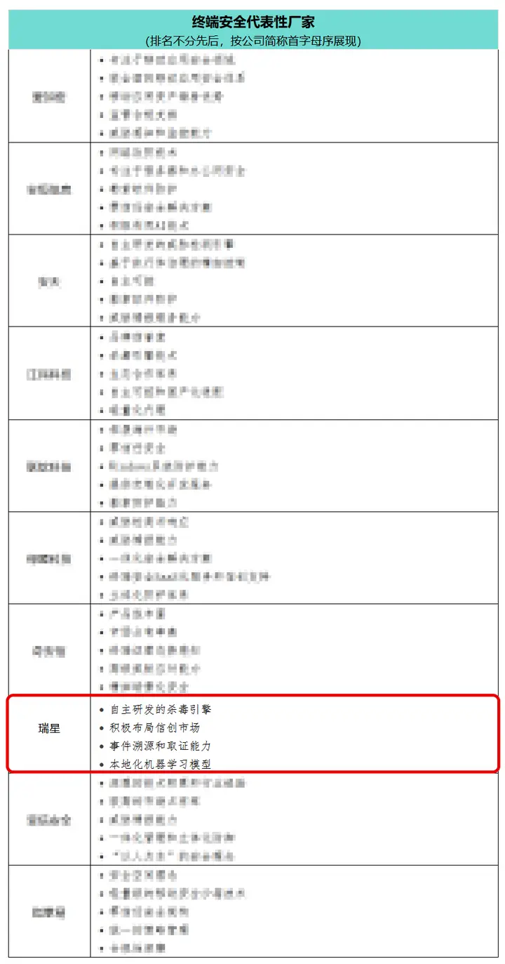 2025開門紅，瑞星入選終端領(lǐng)域十大代表性廠商