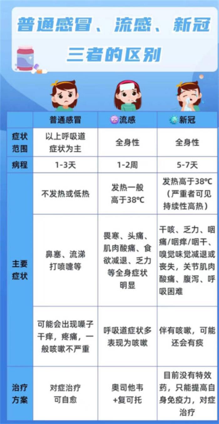 流感高發(fā)季，iSDG 教你科學(xué)防護(hù)