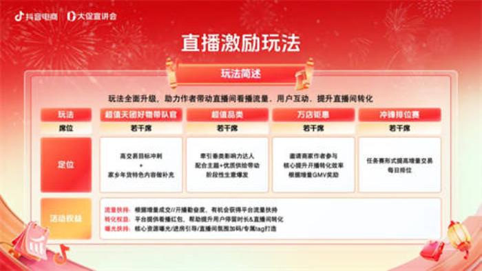 抖音商城年貨節(jié)正式開(kāi)啟，引爆新年好生意！
