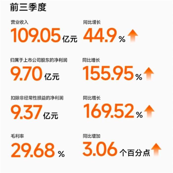 九號(hào)與成都AG超玩會(huì)、重慶狼隊(duì)達(dá)成合作，加碼探索電競(jìng)生態(tài)