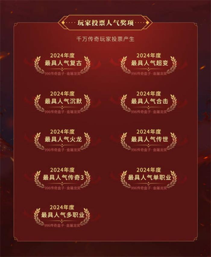 996傳奇盒子拉開傳奇界的奧斯卡，千萬玩家齊聚頒授“金屠龍獎”