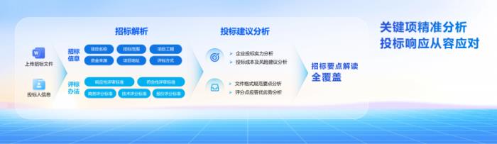 構(gòu)建企業(yè)級數(shù)字生產(chǎn)力，科大訊飛交出智慧辦公新“答卷”
