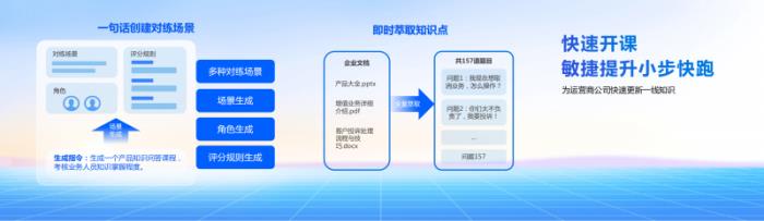 構(gòu)建企業(yè)級數(shù)字生產(chǎn)力，科大訊飛交出智慧辦公新“答卷”