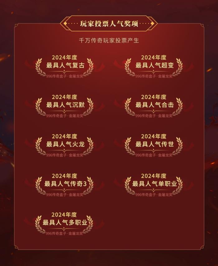 996傳奇盒子火了，聚千萬玩家頒“金屠龍獎(jiǎng)”，打造傳奇界的奧斯卡