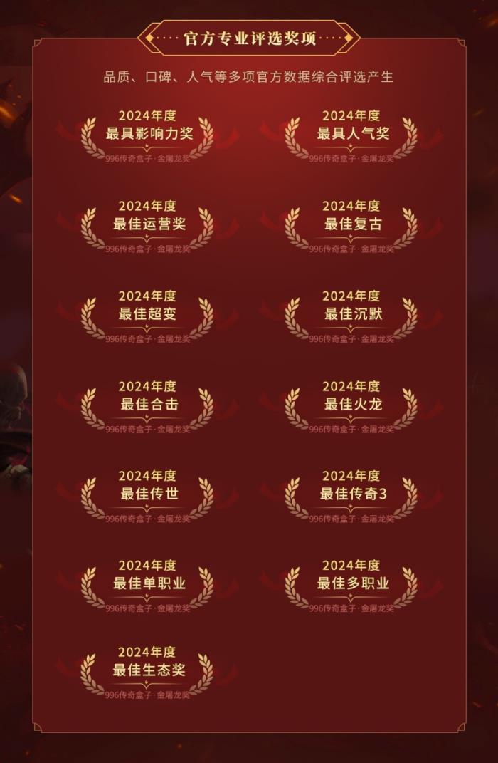 996傳奇盒子火了，聚千萬玩家頒“金屠龍獎(jiǎng)”，打造傳奇界的奧斯卡