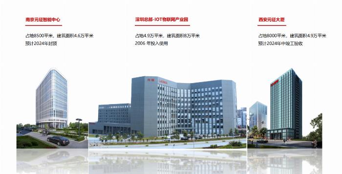 元征科技——開放、統(tǒng)一的汽車維修服務(wù)生態(tài)平臺(tái)