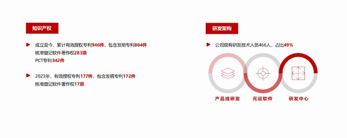 元征科技——開放、統(tǒng)一的汽車維修服務(wù)生態(tài)平臺(tái)