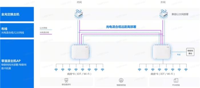 銳捷Wi-Fi 7 新一代全院零漫游解決方案創(chuàng)新發(fā)布，為智慧醫(yī)院建設(shè)注入新動力