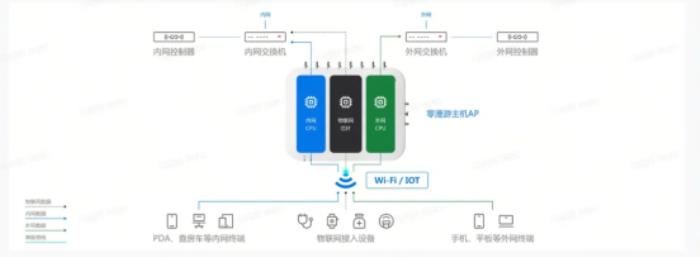 銳捷Wi-Fi 7 新一代全院零漫游解決方案創(chuàng)新發(fā)布，為智慧醫(yī)院建設(shè)注入新動力
