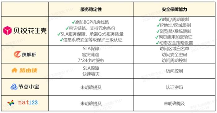 為何大多數(shù)內(nèi)網(wǎng)穿透服務(wù)不適合高合規(guī)行業(yè)？精確權(quán)限管控至關(guān)重要