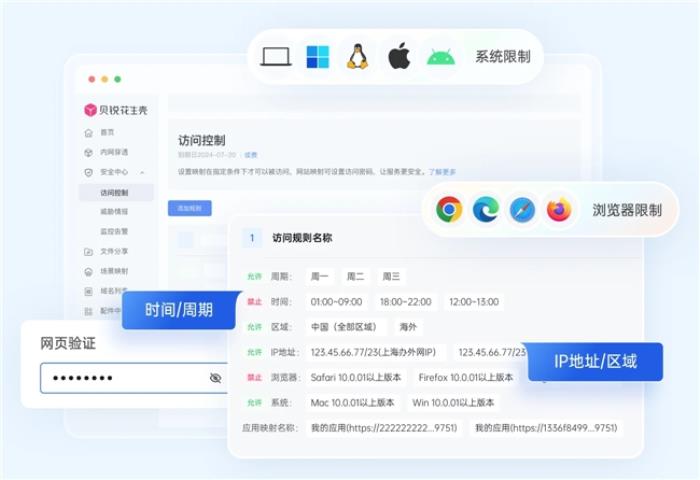 為何大多數(shù)內(nèi)網(wǎng)穿透服務(wù)不適合高合規(guī)行業(yè)？精確權(quán)限管控至關(guān)重要