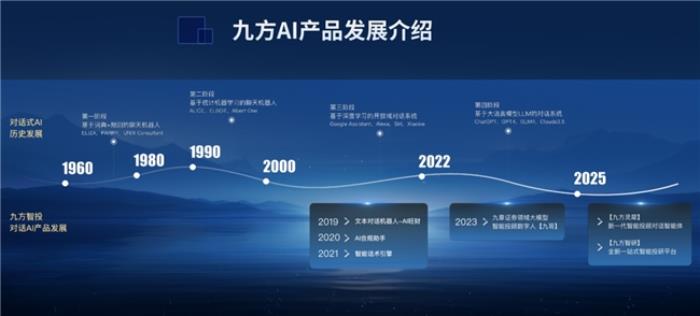 九方靈犀、九方智研問世，九方智投打造投顧、投研“新引擎”