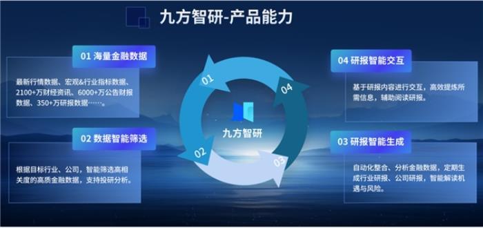 九方靈犀、九方智研問世，九方智投打造投顧、投研“新引擎”
