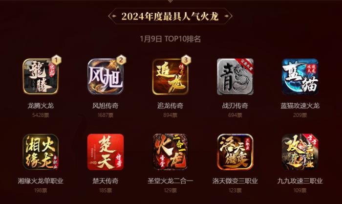啟動(dòng)3日近10萬(wàn)傳奇人投票！996傳奇盒子金屠龍獎(jiǎng) “卷”到了白熱化