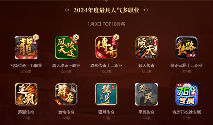 啟動(dòng)3日近10萬(wàn)傳奇人投票！996傳奇盒子金屠龍獎(jiǎng) “卷”到了白熱化