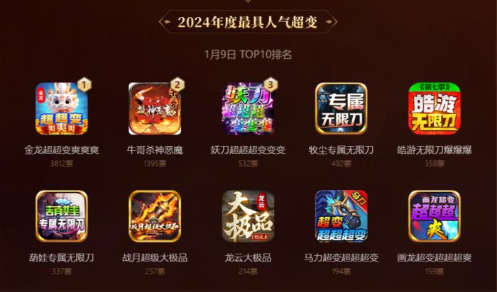 啟動(dòng)3日近10萬(wàn)傳奇人投票！996傳奇盒子金屠龍獎(jiǎng) “卷”到了白熱化