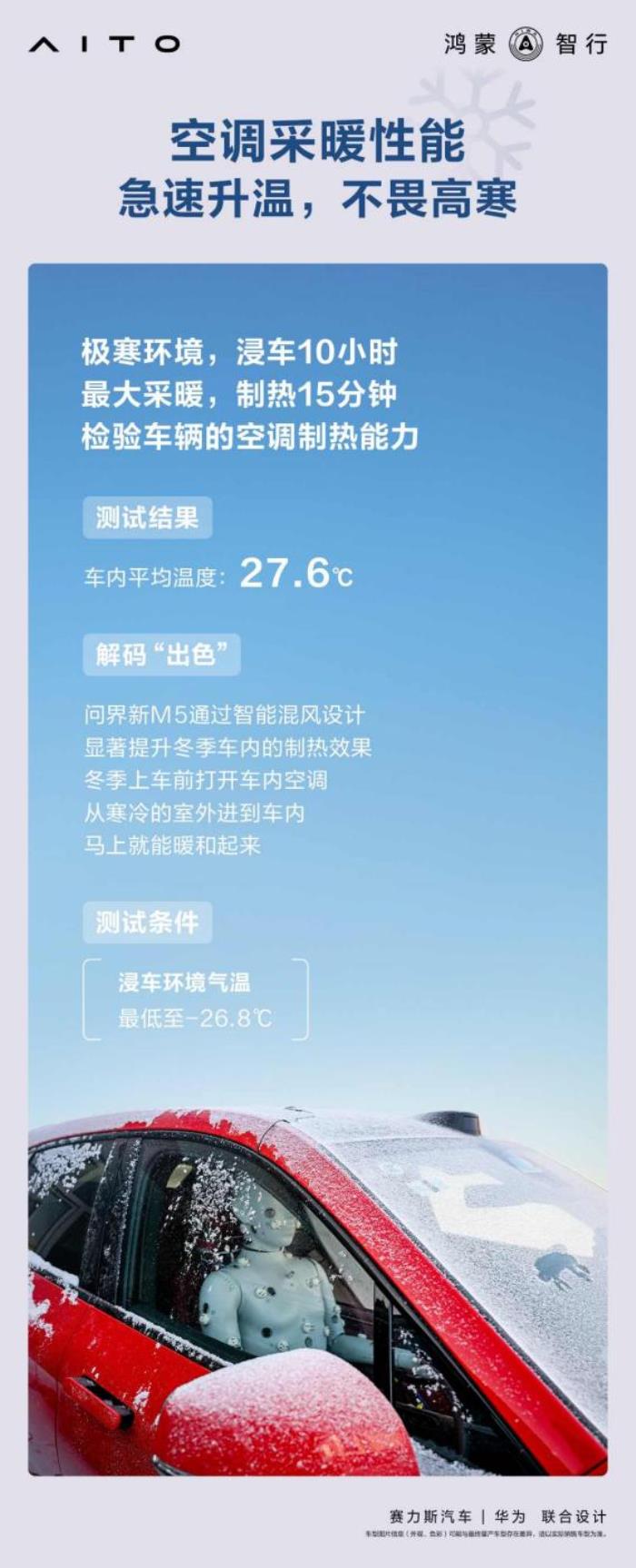 無懼低溫挑戰(zhàn)！問界新M5表現(xiàn)優(yōu)異，輕松通過冬季極限測試！