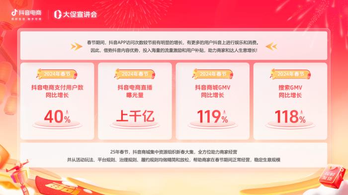 春節(jié)好貨正常發(fā)！「抖音商城新春大集」多元扶持全解析，物流保障成亮點(diǎn)