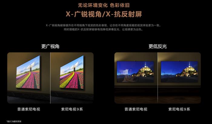 索尼電視9系、7系閃耀“最佳電視”榜單
