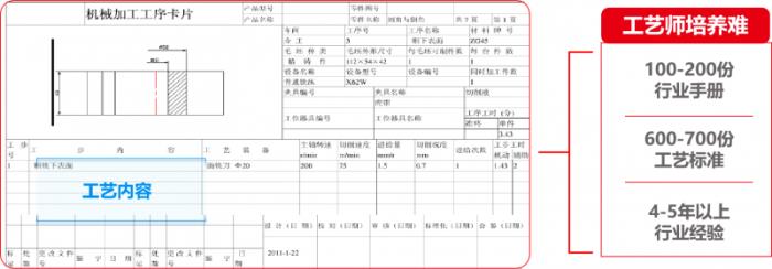 U9 cloud生成式智能工藝規(guī)劃系統(tǒng)隆重上市：卓越的智能，極致的簡(jiǎn)單！