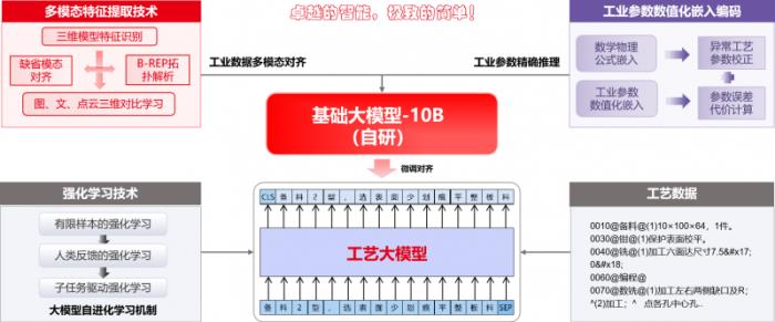 U9 cloud生成式智能工藝規(guī)劃系統(tǒng)隆重上市：卓越的智能，極致的簡(jiǎn)單！