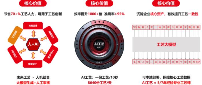 U9 cloud生成式智能工藝規(guī)劃系統(tǒng)隆重上市：卓越的智能，極致的簡(jiǎn)單！