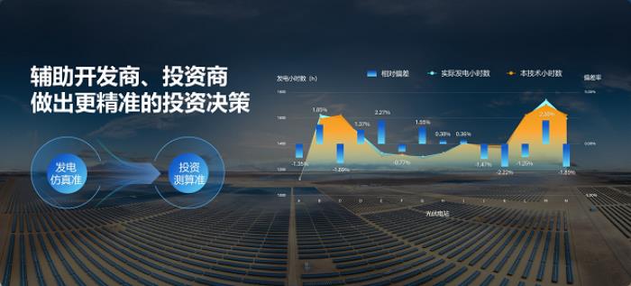 陽(yáng)光新能源電站技術(shù)創(chuàng)新，破局新能源加速入市