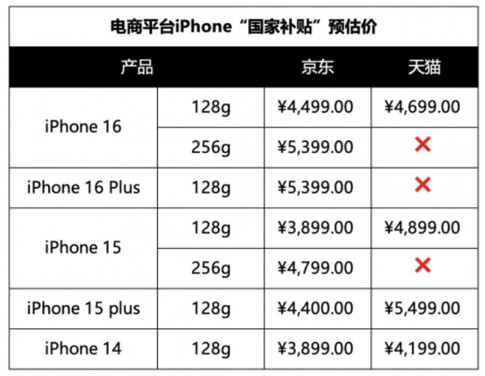 iPhone 16系列能疊加手機(jī)“國家補(bǔ)貼”嗎？看完這些就懂了