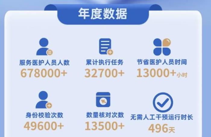 擎朗醫(yī)療年度大事記丨智行醫(yī)線，朗照未來！