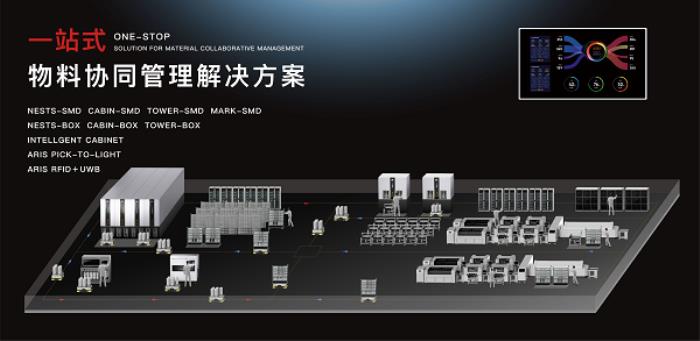 ?技術(shù)創(chuàng)新+場(chǎng)景多元，協(xié)作機(jī)器人產(chǎn)業(yè)騰飛正當(dāng)時(shí)
