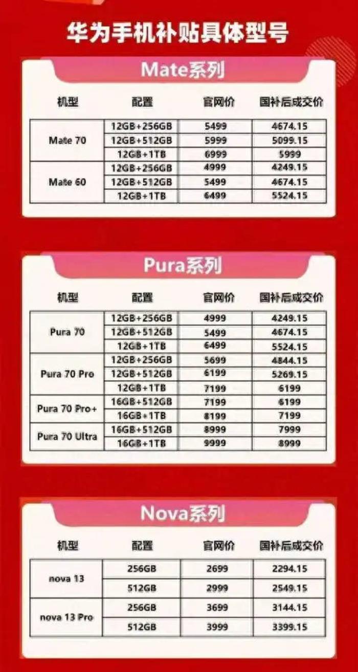 國補政策2025最新消息：買手機，國補標準來了！1月20日起實施
