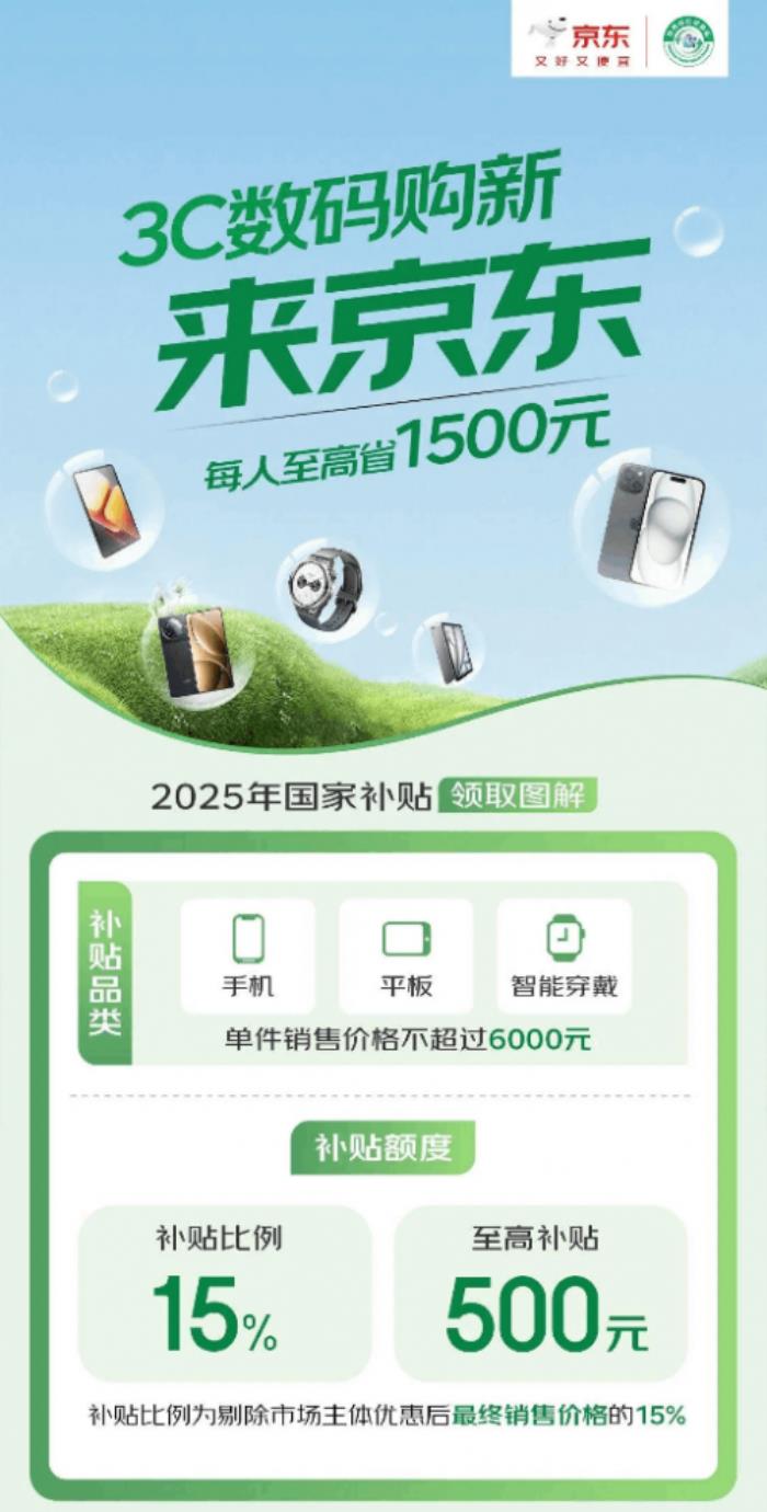 北京、湖北、江蘇、浙江等全國多地手機數(shù)碼購新補貼落地京東