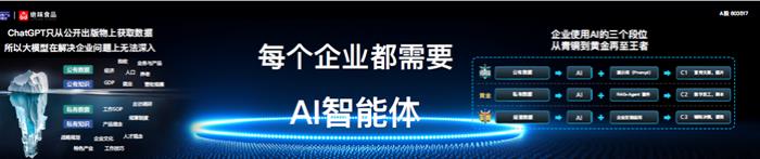 聚焦“AI+餐飲連鎖”，騰訊智慧零售x絕味食品強(qiáng)強(qiáng)聯(lián)手！