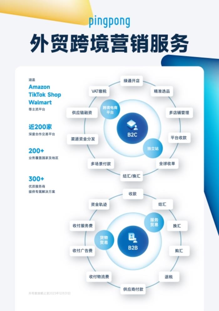 PingPong外貿(mào)收款