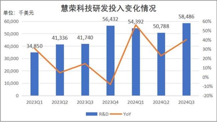 慧榮科技謀劃多年的“高端局”究竟會怎么打？差異化優(yōu)勢成“鎖緊”客戶的制勝法寶