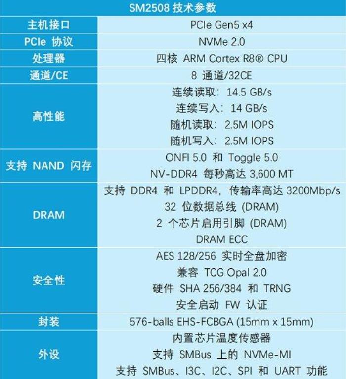 慧榮科技謀劃多年的“高端局”究竟會怎么打？差異化優(yōu)勢成“鎖緊”客戶的制勝法寶