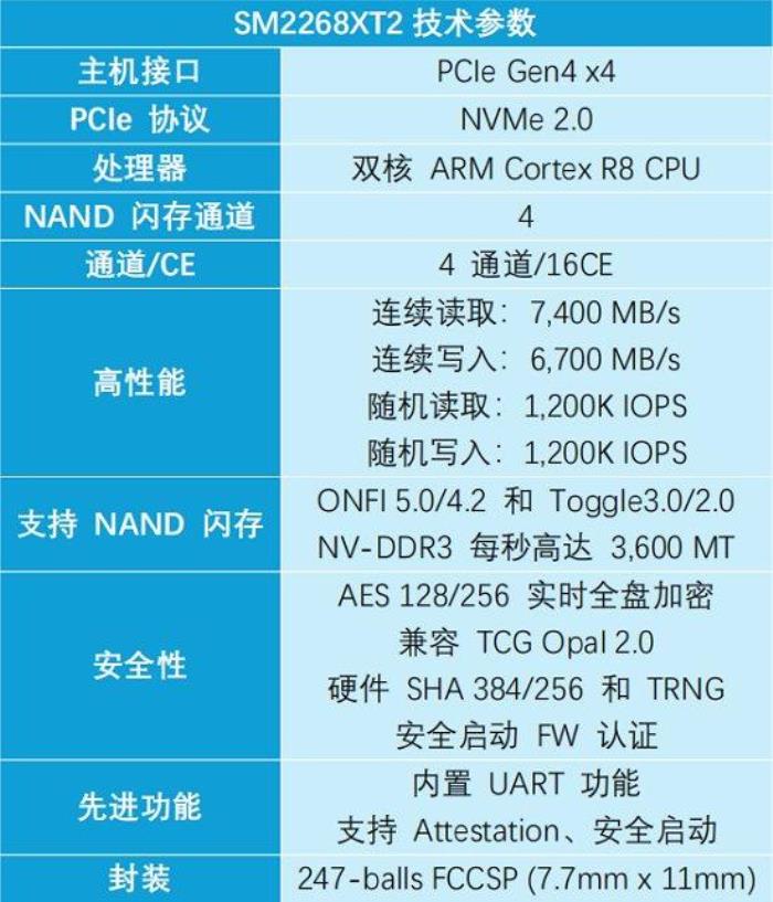 慧榮科技謀劃多年的“高端局”究竟會怎么打？差異化優(yōu)勢成“鎖緊”客戶的制勝法寶