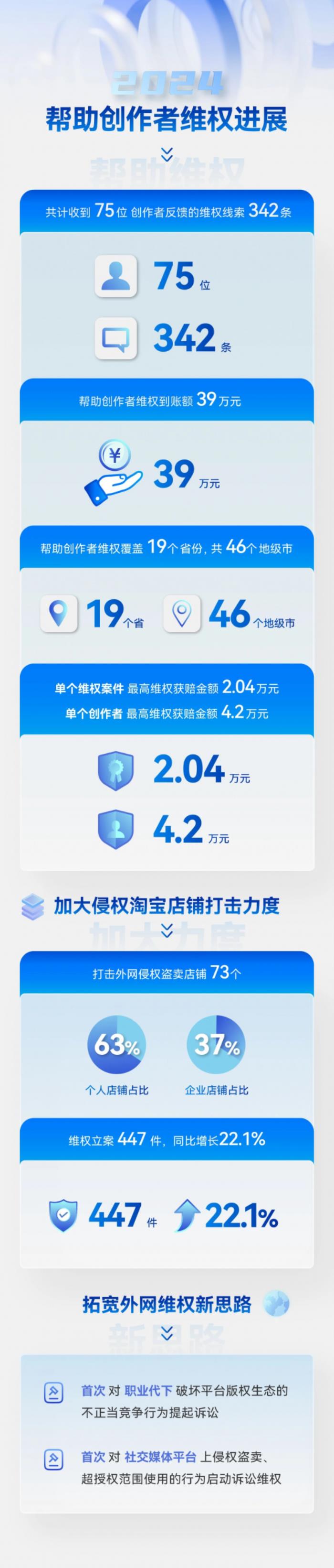 視覺(jué)中國(guó)控股公司光廠創(chuàng)意2024年度版權(quán)保護(hù)工作回顧