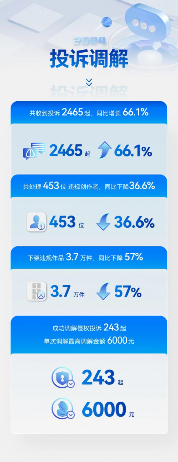視覺(jué)中國(guó)控股公司光廠創(chuàng)意2024年度版權(quán)保護(hù)工作回顧