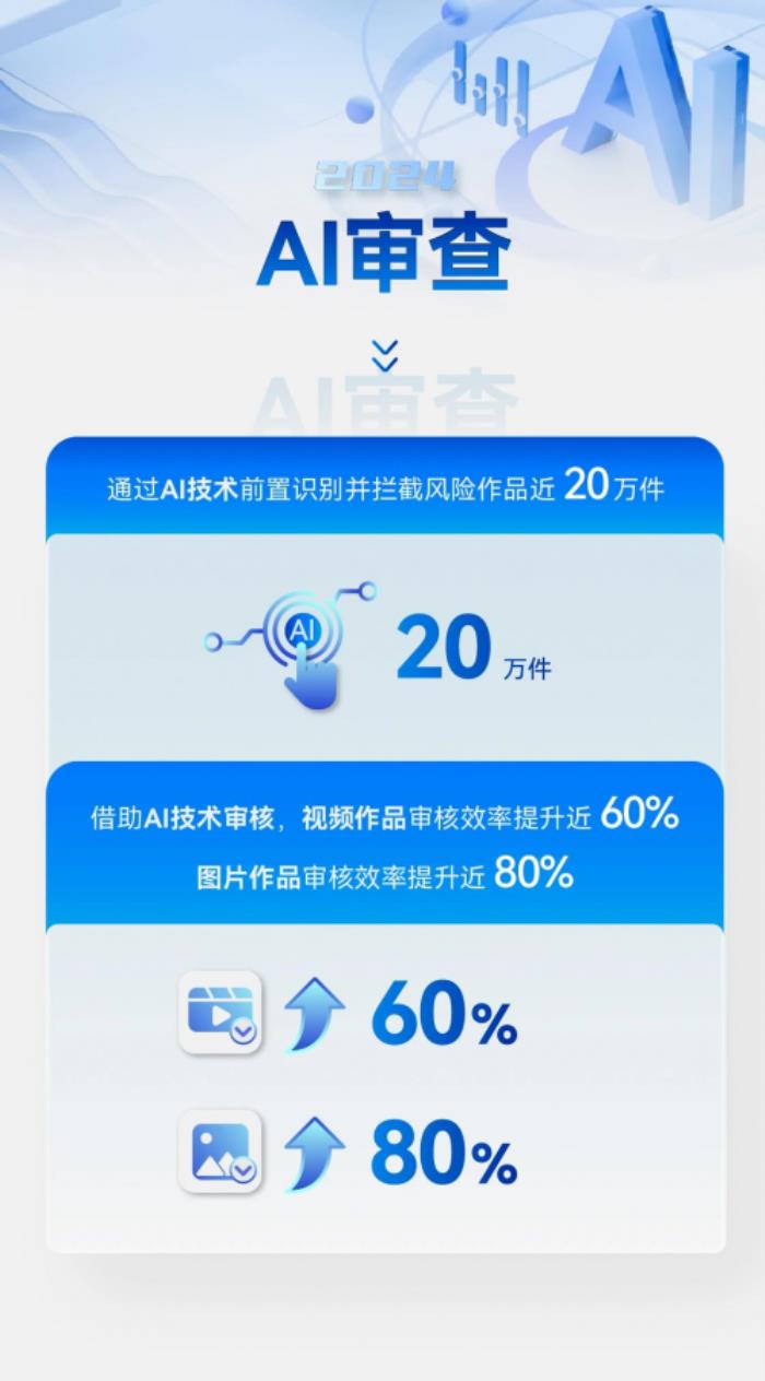 視覺(jué)中國(guó)控股公司光廠創(chuàng)意2024年度版權(quán)保護(hù)工作回顧