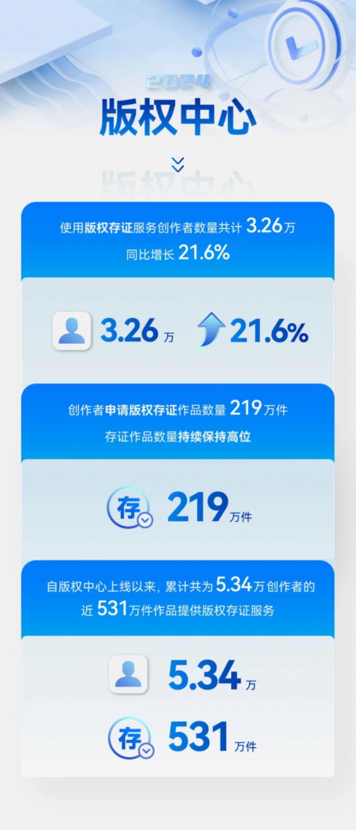 視覺(jué)中國(guó)控股公司光廠創(chuàng)意2024年度版權(quán)保護(hù)工作回顧